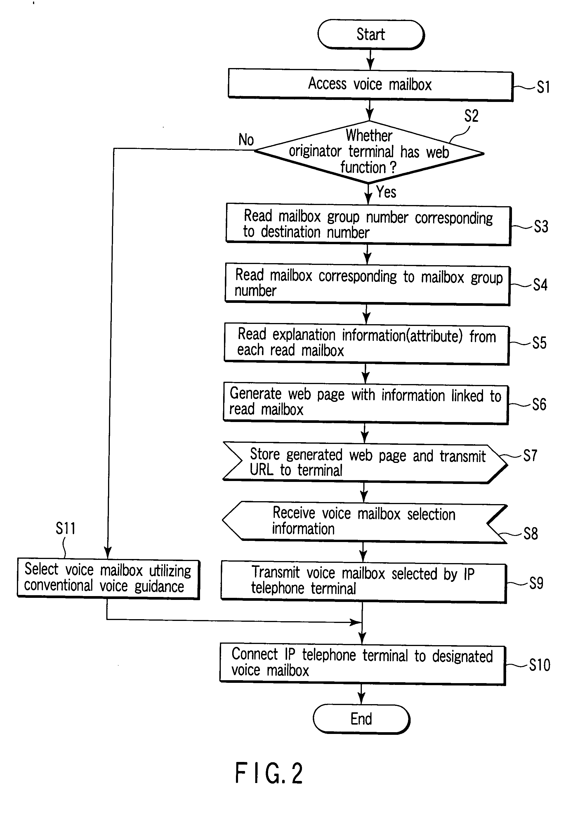 Exchange apparatus and method of selecting voice storing area