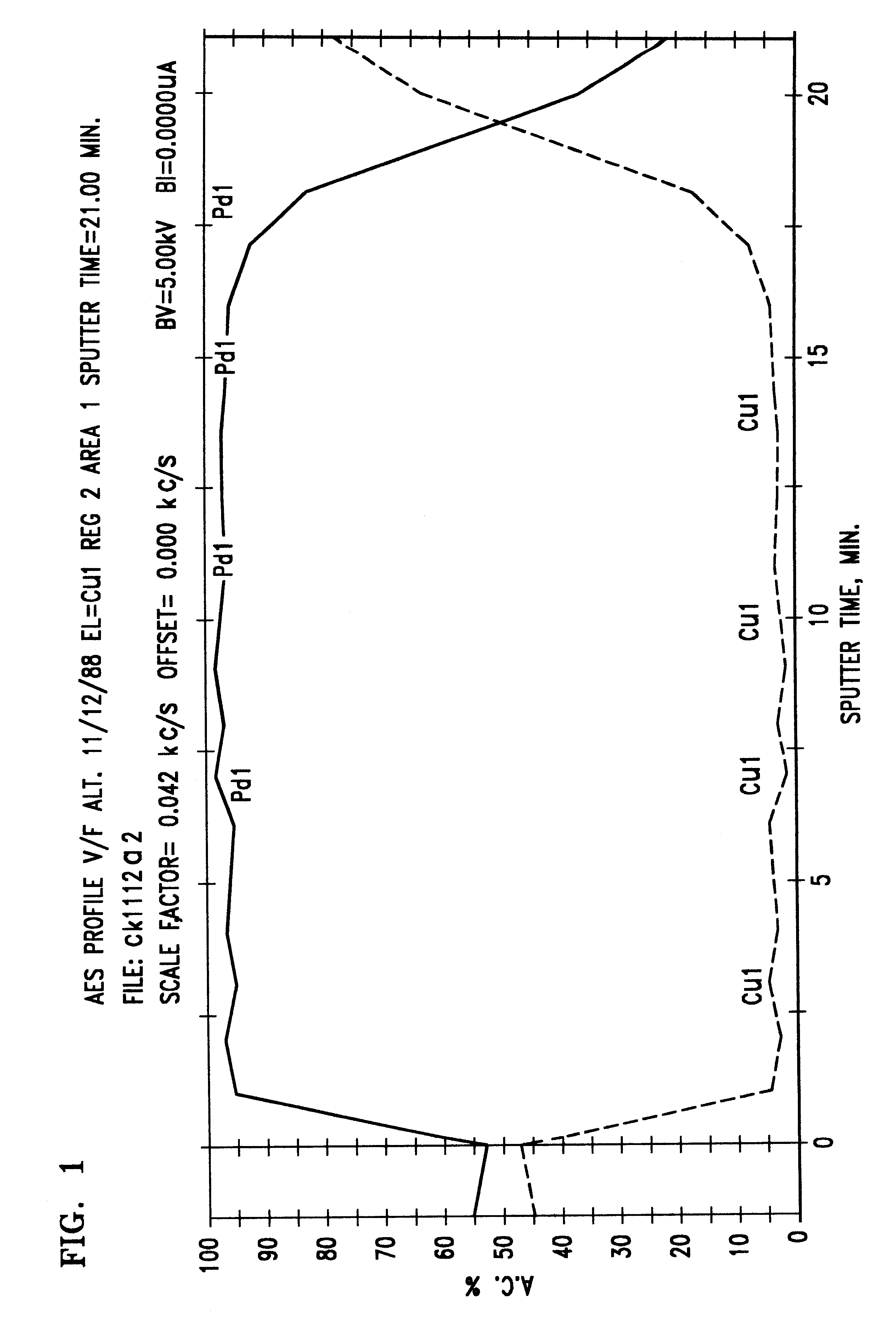 Method of producing thin palladium-copper and the like, palladium alloy membranes by solid-solid metallic interdiffusion, and improved membrane