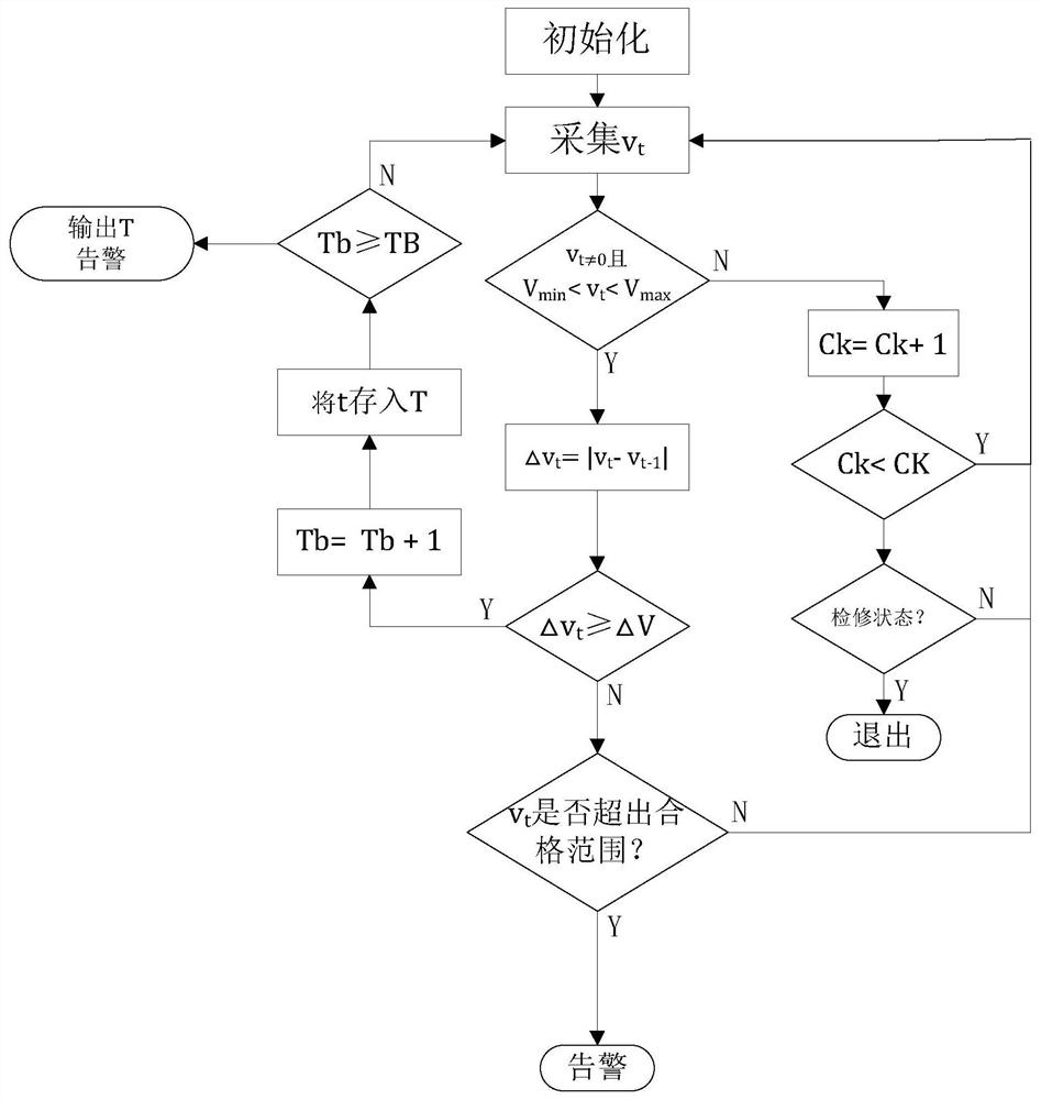 A method for real-time monitoring of bus voltage in substation