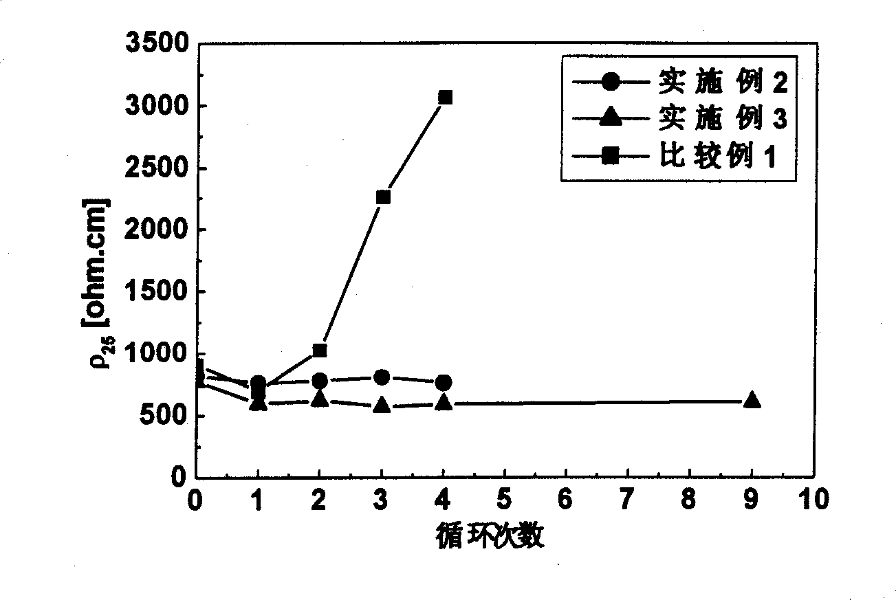 Process for preparing electrically conductive high-molecular composite material by in-situ graft to modify electrically conductive filler