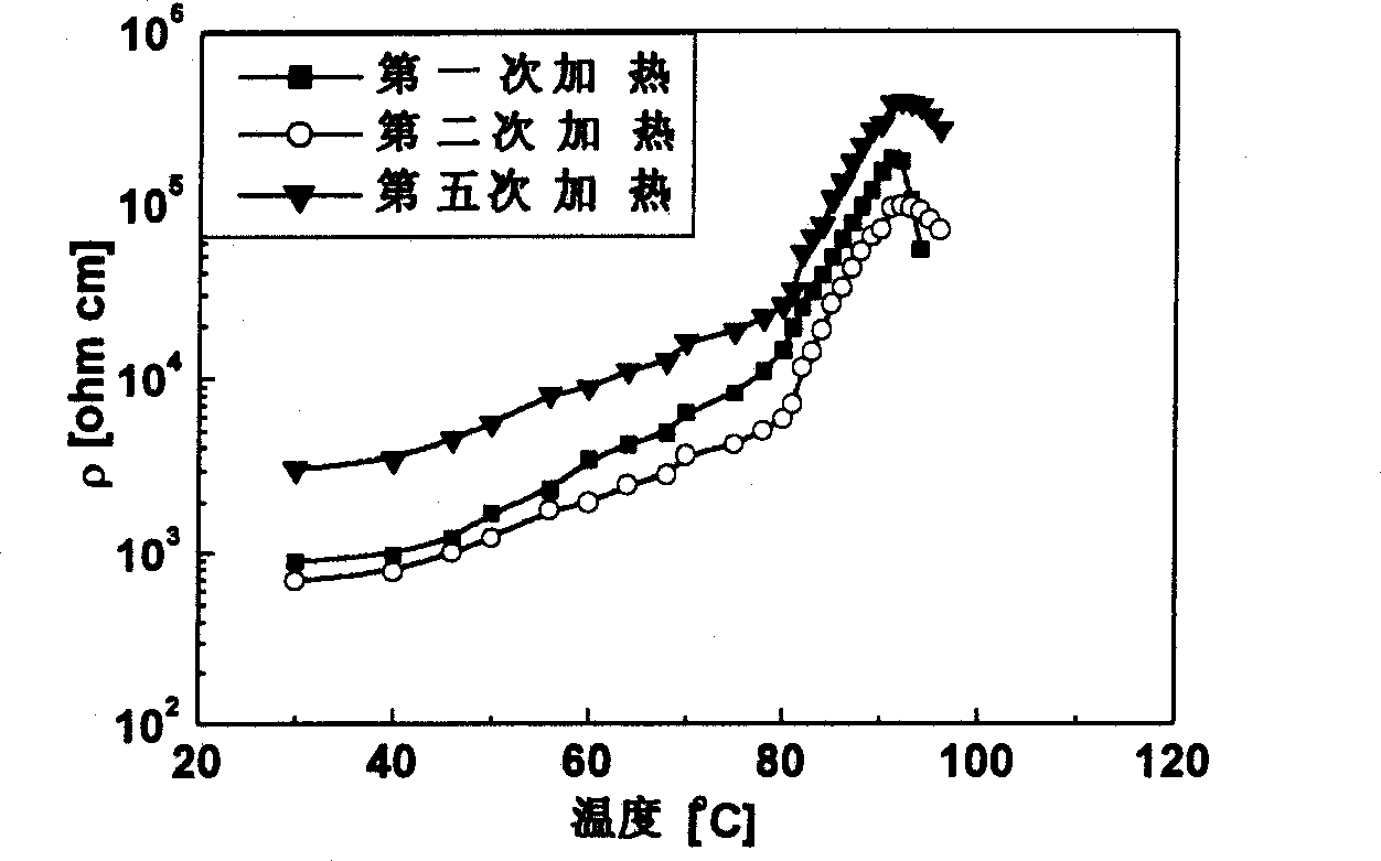 Process for preparing electrically conductive high-molecular composite material by in-situ graft to modify electrically conductive filler