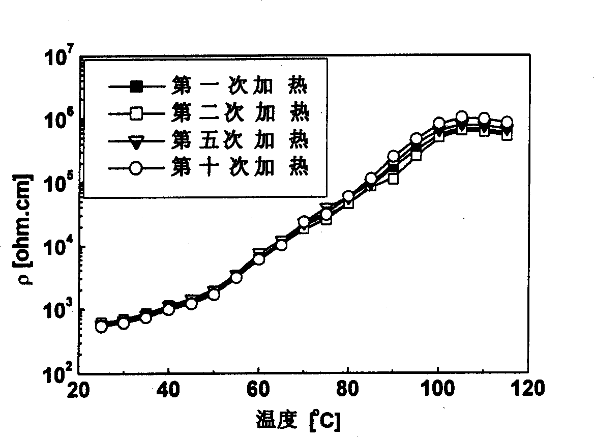 Process for preparing electrically conductive high-molecular composite material by in-situ graft to modify electrically conductive filler