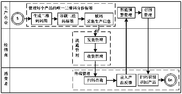 Product recall warning system and product recall warning method based on two-dimensional code