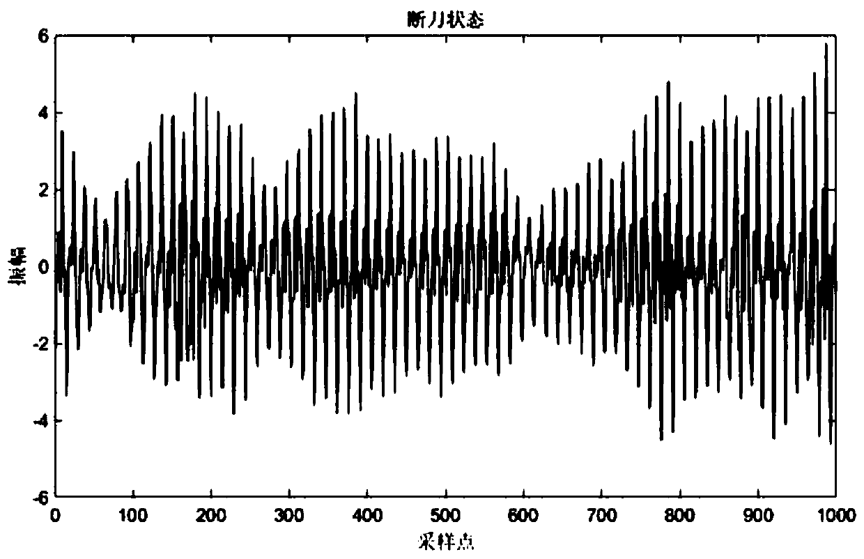 Tool condition monitoring method based on ELM-SDAE algorithm