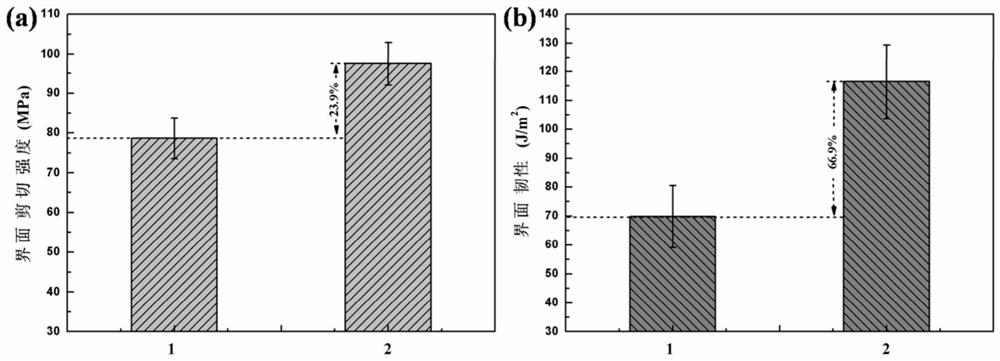 A kind of dopamine/polyetheramine multilayer modified carbon fiber and its preparation method