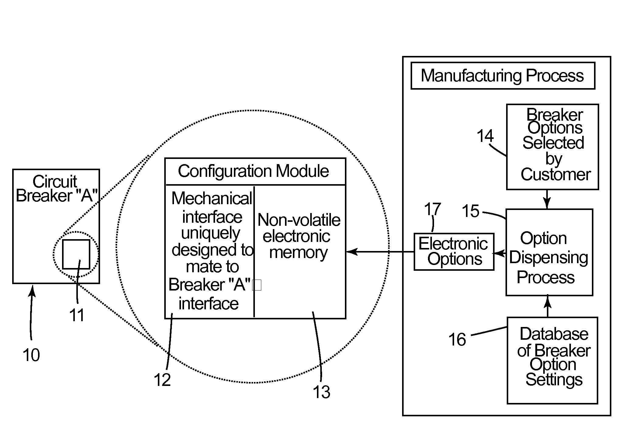 Circuit breaker electronic trip unit personality module