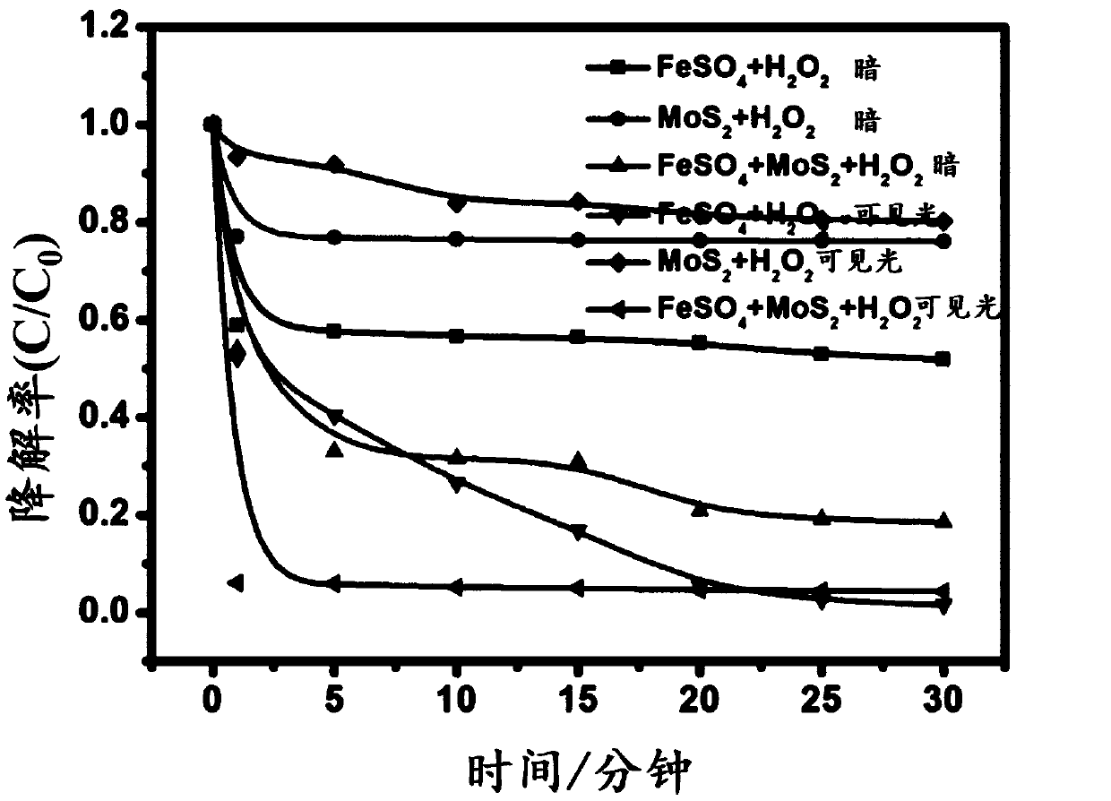 Sulfide-containing industrial wastewater treatment reagent and reaction method thereof