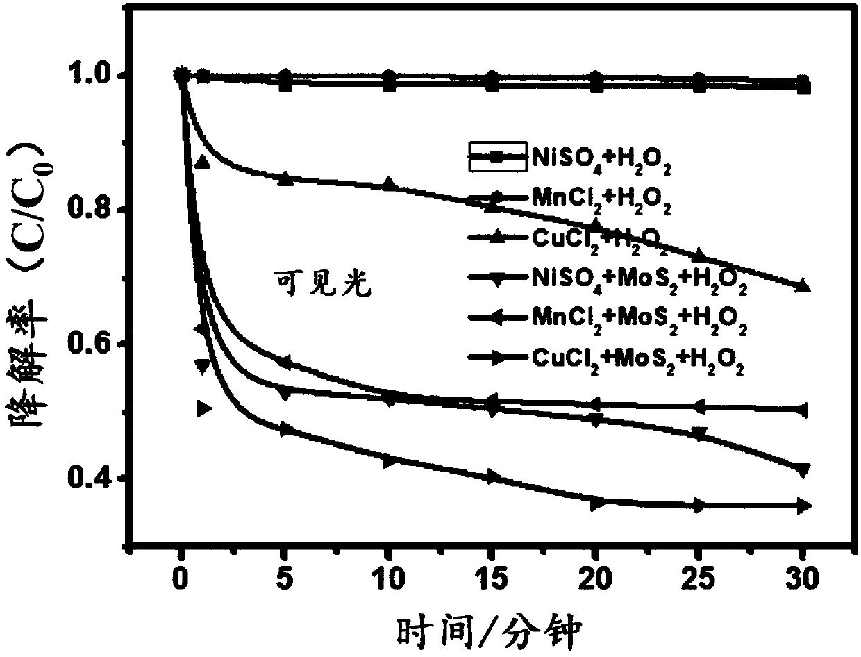 Sulfide-containing industrial wastewater treatment reagent and reaction method thereof