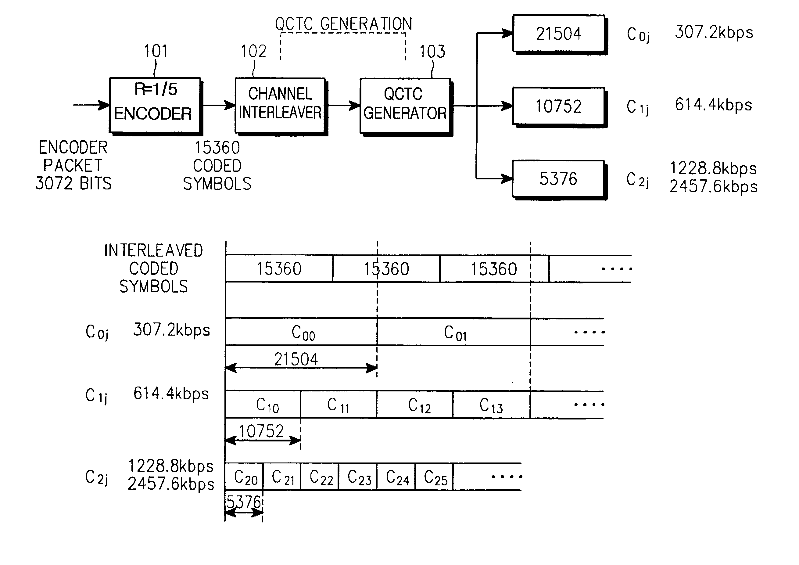 Apparatus and method for generating codes in communication system