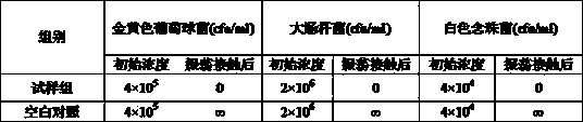 Double-layered foaming hydrocolloid dressing and preparation method thereof