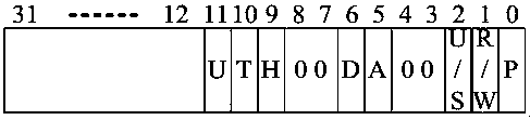 Memory data protection method and system