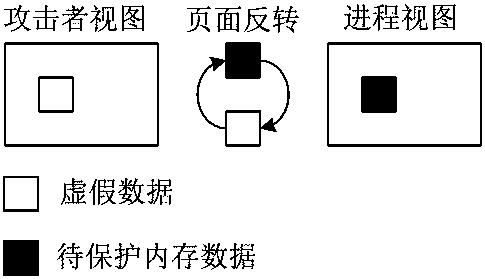 Memory data protection method and system