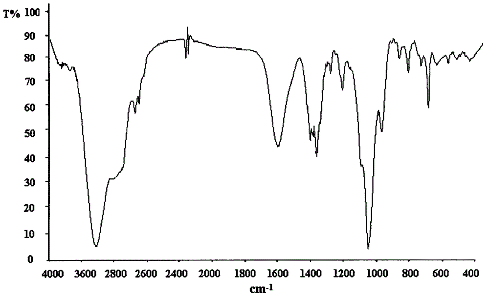 Flame retardant tri(chloropropyl)tribromophenoxychloropropoxyl silicate compound and preparation method thereof