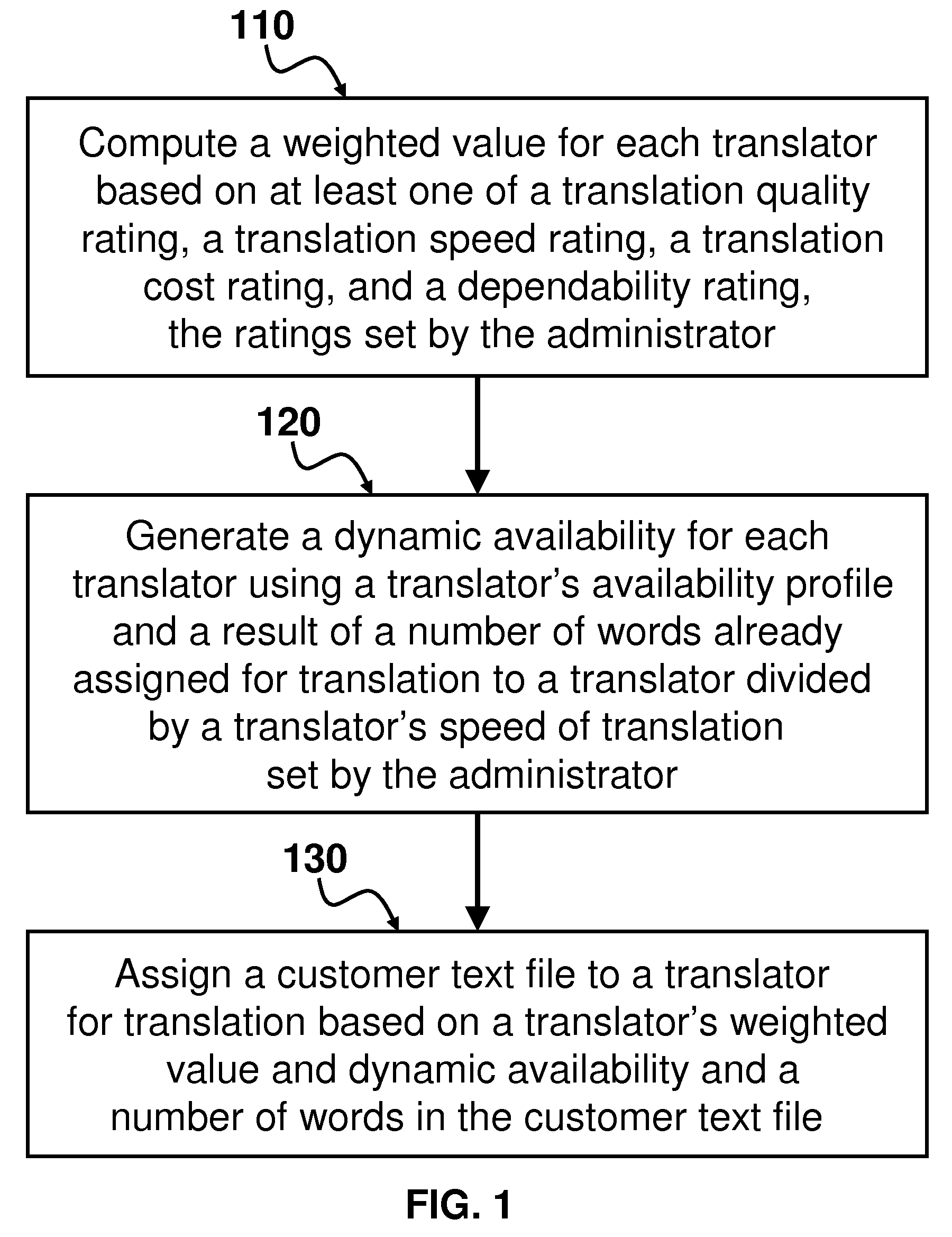 Method and System for Intelligent Job Assignment Through an Electronic Communications Network