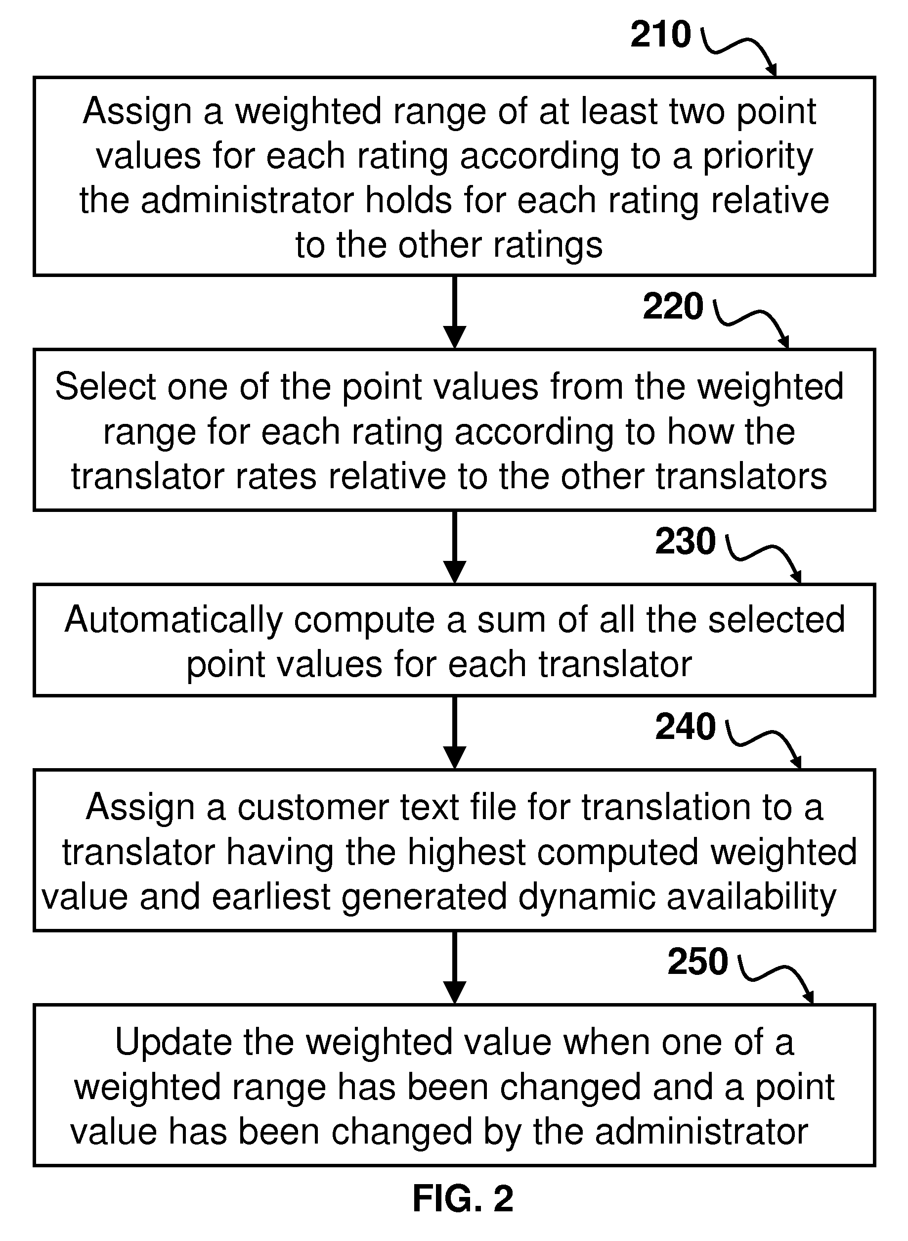 Method and System for Intelligent Job Assignment Through an Electronic Communications Network