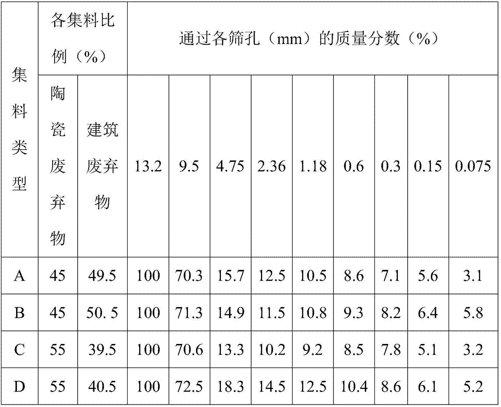 Waste recycled light aggregate asphalt concrete and light paving application thereof