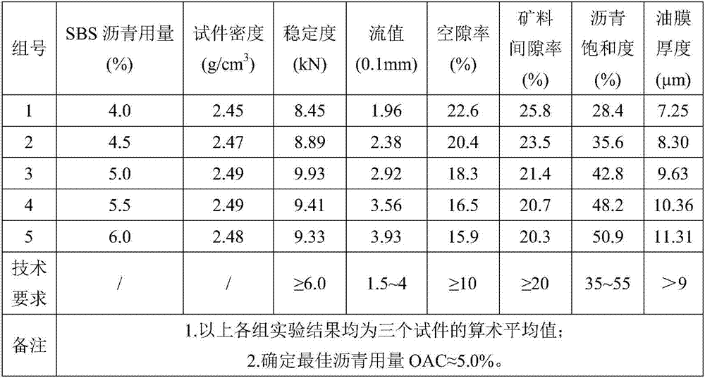 Waste recycled light aggregate asphalt concrete and light paving application thereof