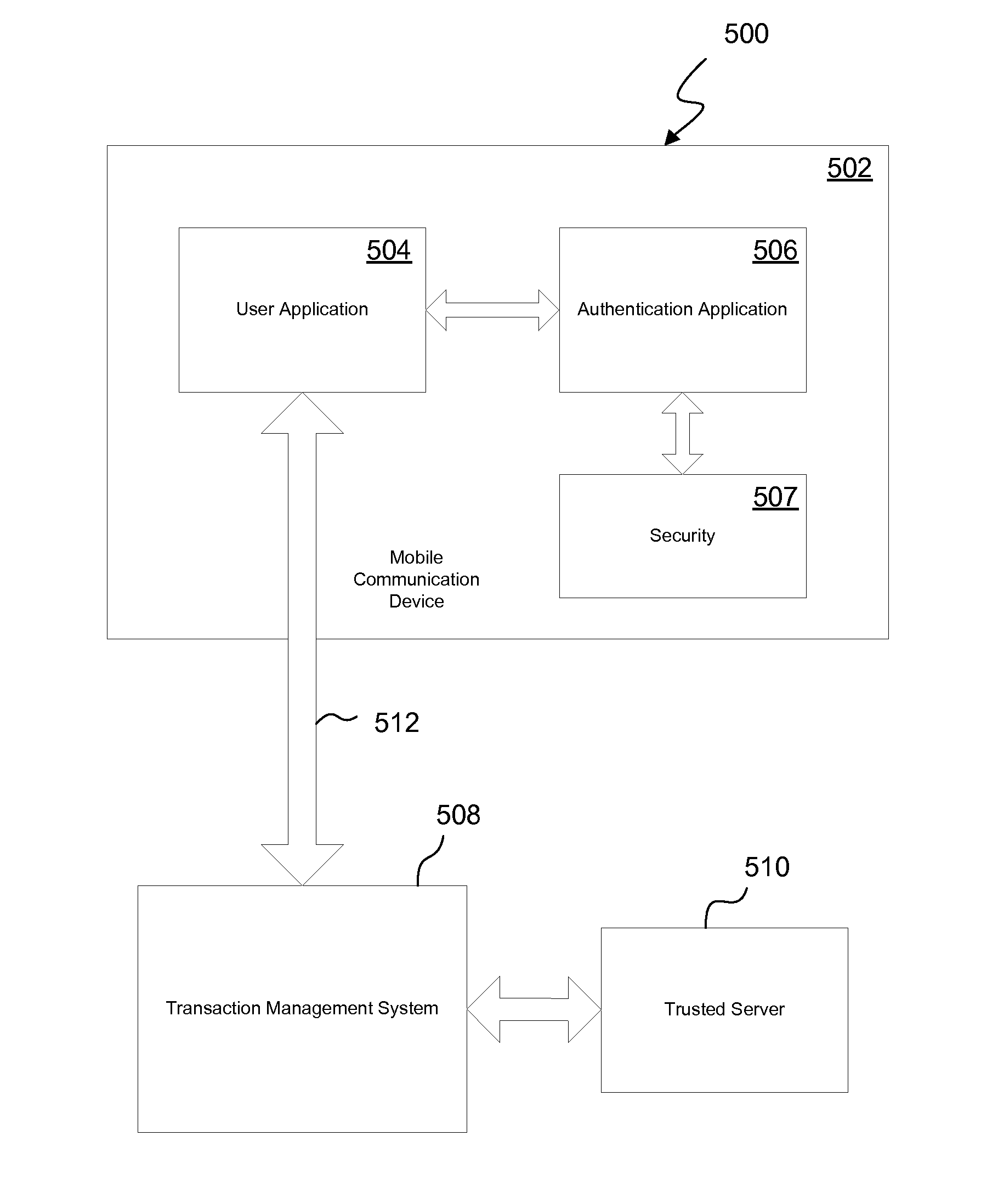 Systems and methods for providing authentication and authorization utilizing a personal wireless communication device