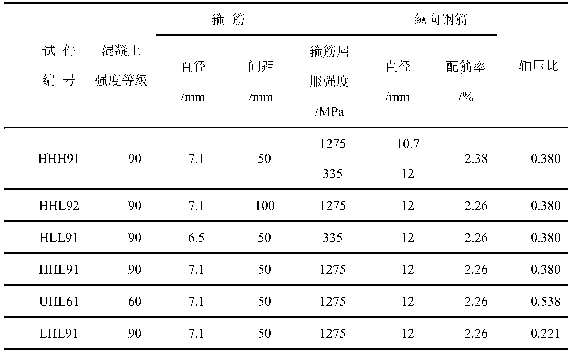 Method for enhancing ductility of high-strength concrete pier stud