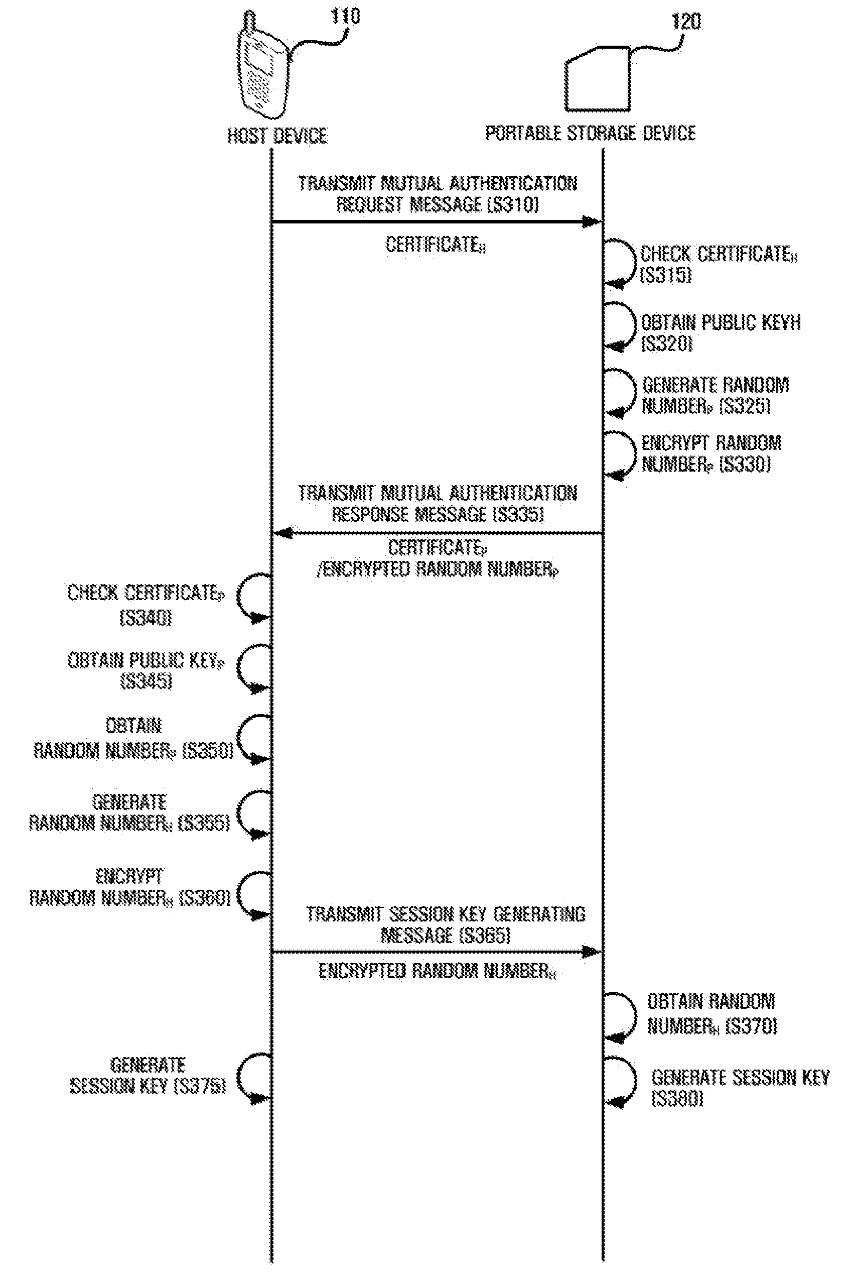 Portable storage device and method of managing resource of the portable storage device