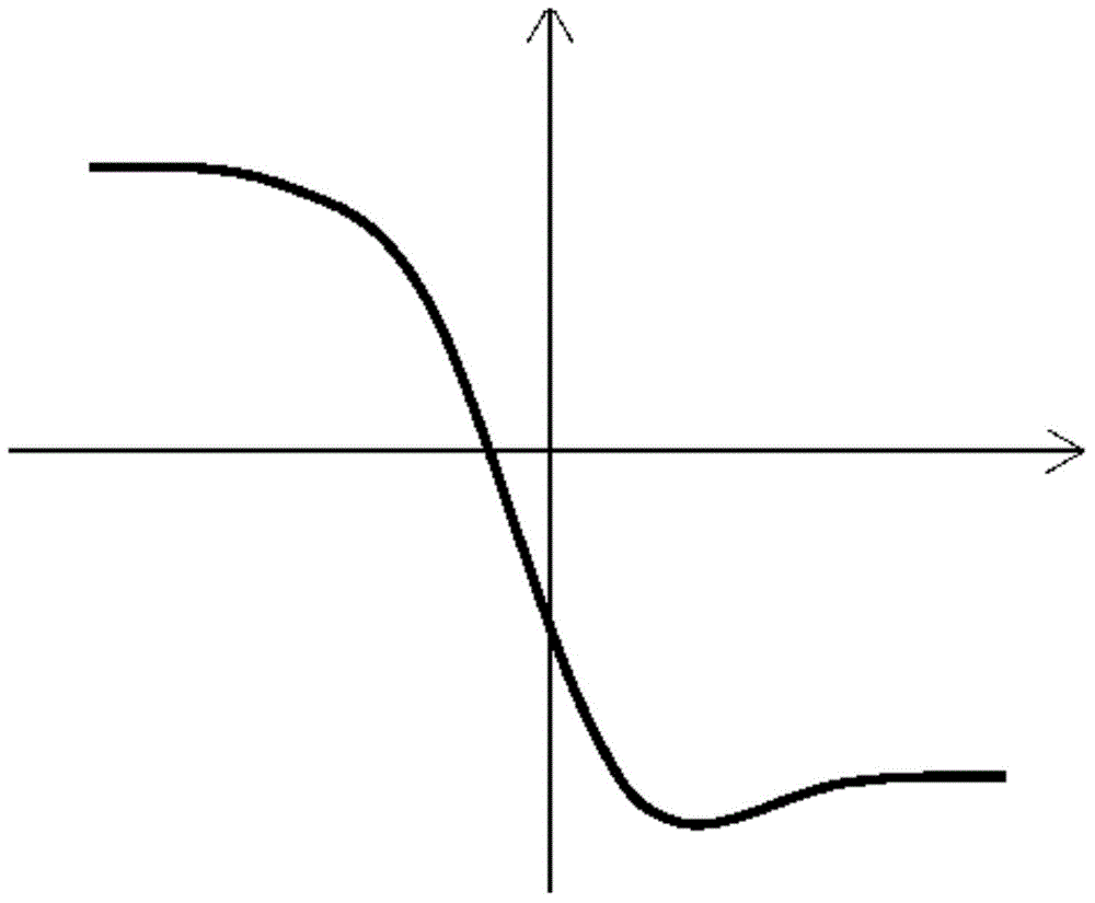 Tire lateral inclination and lateral deviation steady-state lateral force characteristic modeling method based on nonlinear superposition