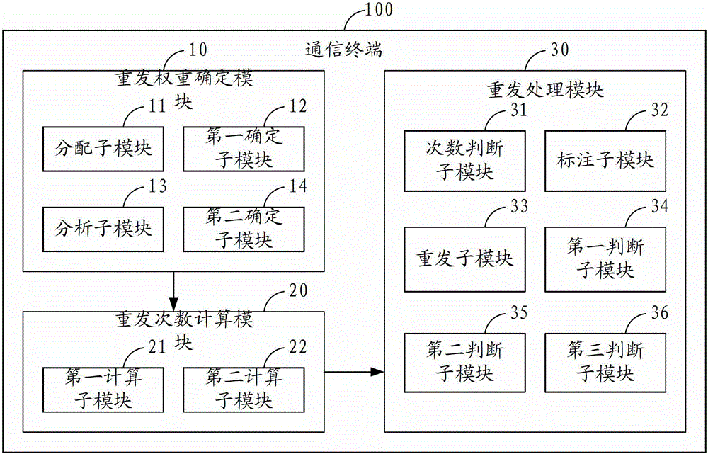 Method for retransmitting long short message and communication terminal