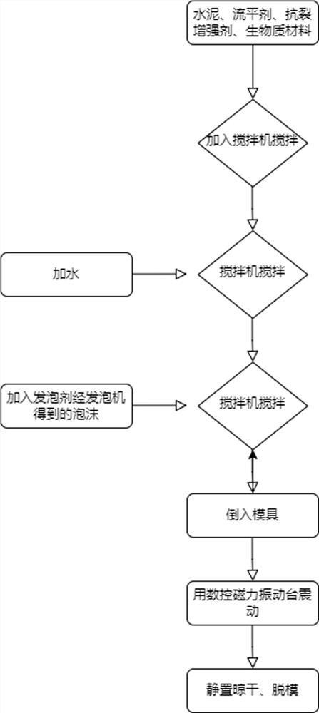 Biomass porous concrete sound absorption material and preparation method thereof