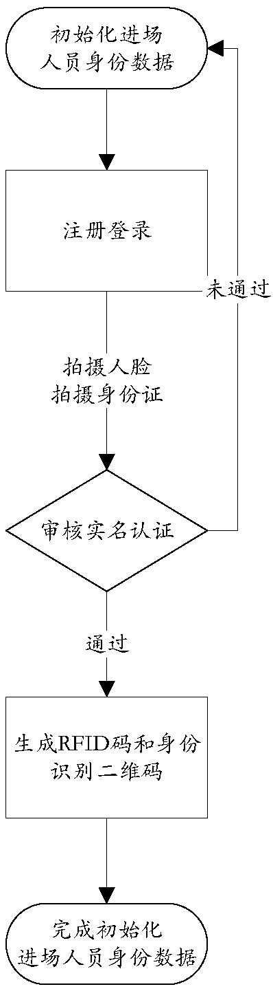 Smart barrier gate on-site monitoring system and method