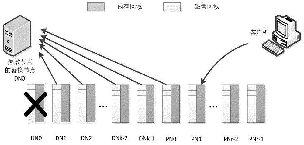 A reconstruction optimization method based on erasure code cache