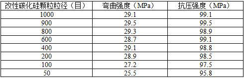 Method for improving microwave curing efficiency of artificial stone