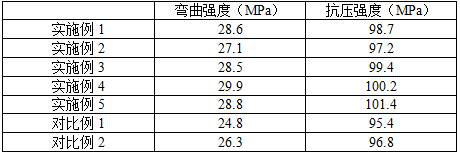 Method for improving microwave curing efficiency of artificial stone