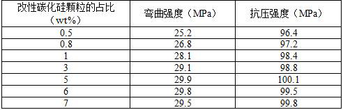 Method for improving microwave curing efficiency of artificial stone