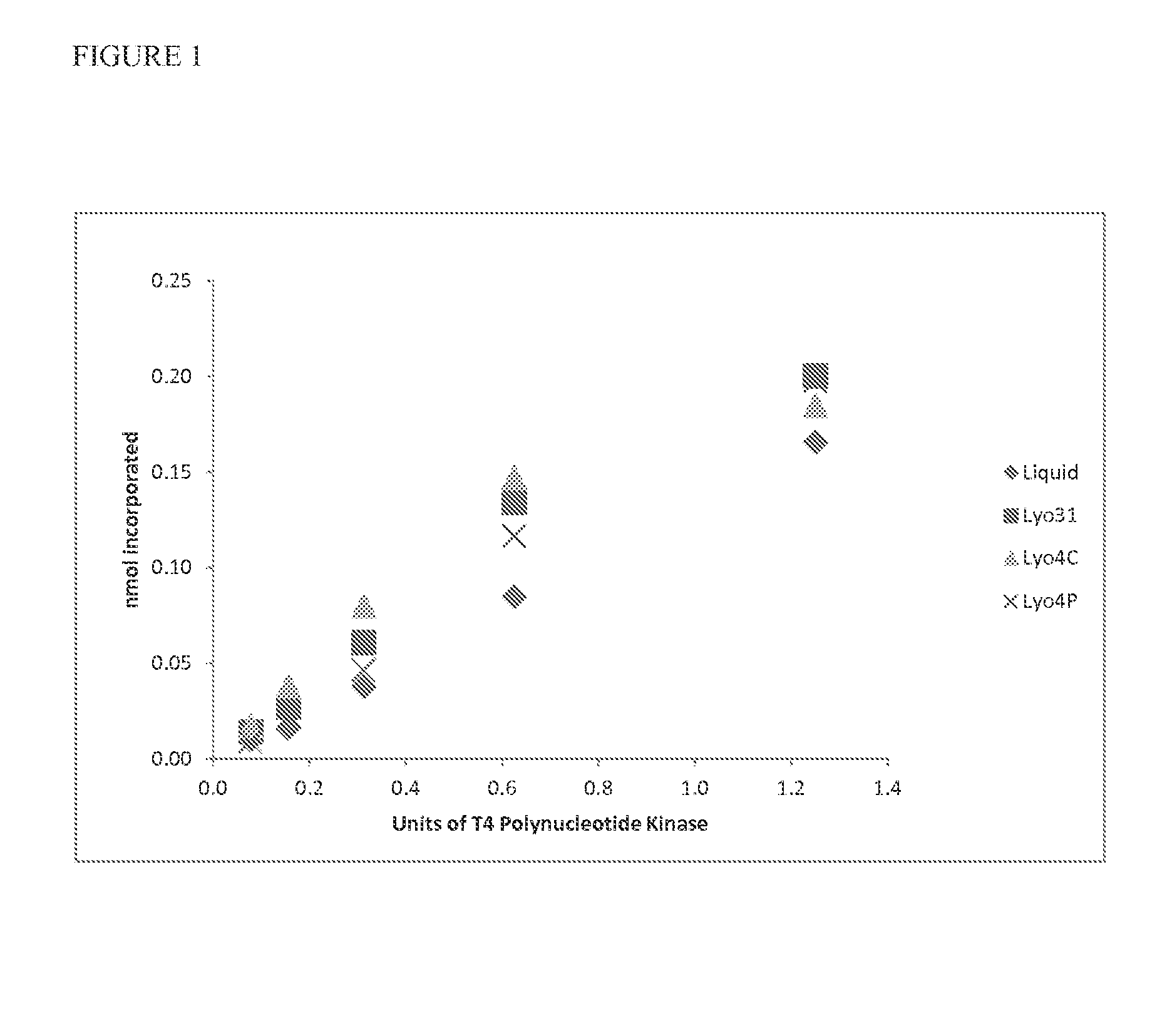 Methods and kits for nucleic acid sample preparation for sequencing