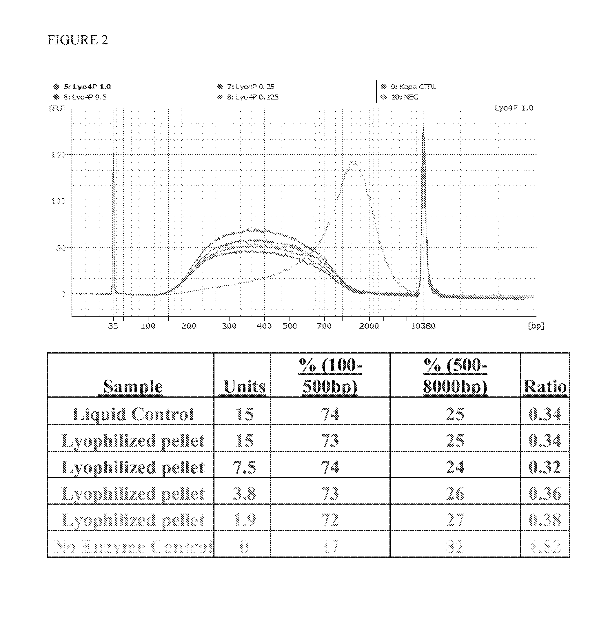 Methods and kits for nucleic acid sample preparation for sequencing