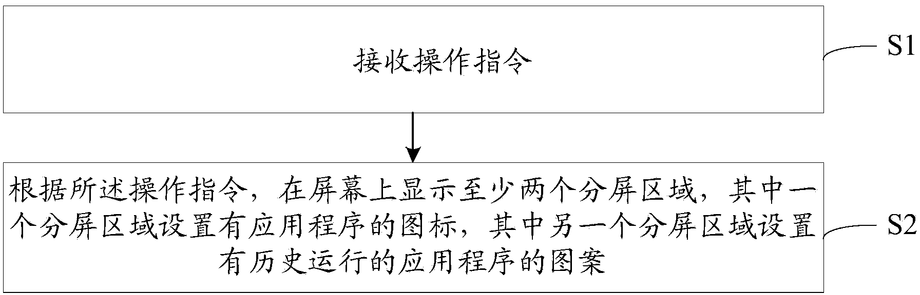 Mobile terminal and interface display method thereof