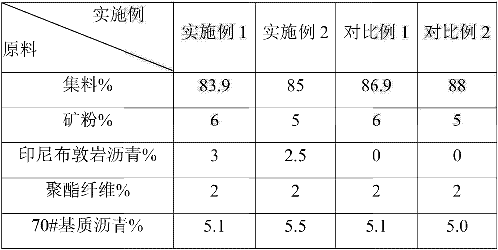 Ultrathin asphalt mixture, and preparation method and application thereof