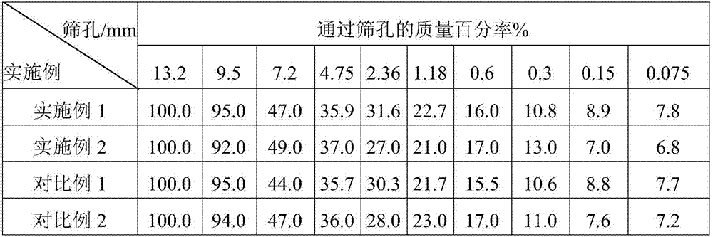 Ultrathin asphalt mixture, and preparation method and application thereof