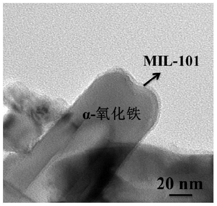 Nanorod α-iron oxide composite mil-101 ​​heterojunction photoanode and preparation method thereof