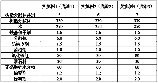 Preparation method of cashew nut oil modified waterborne acrylic acid modified alkyd resin dispersion