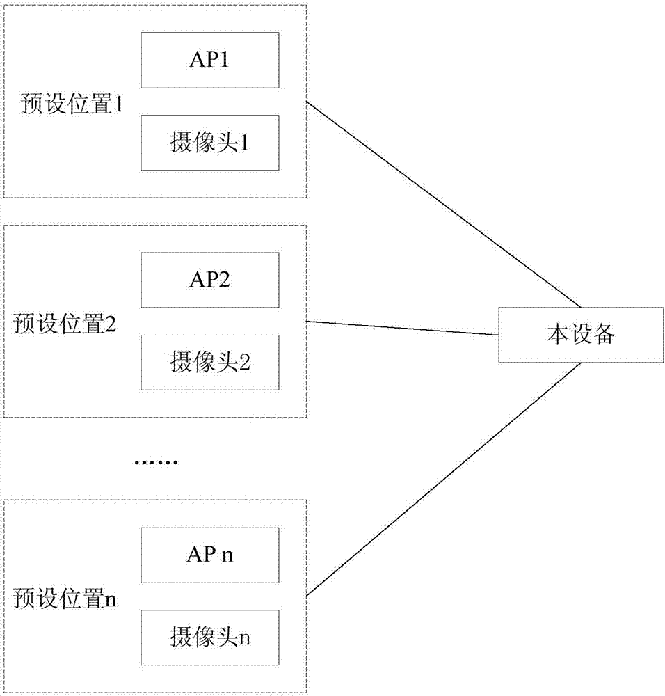 Binding method of MAC address and human face feature, device and equipment