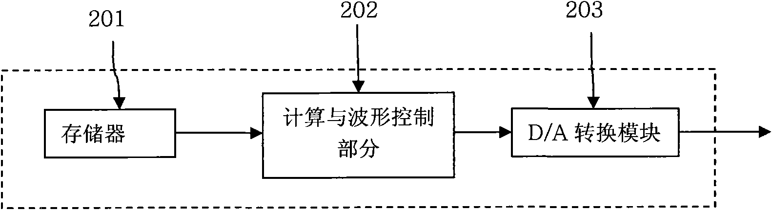 Air pressure type base frequency-adjusted electronic artificial throat