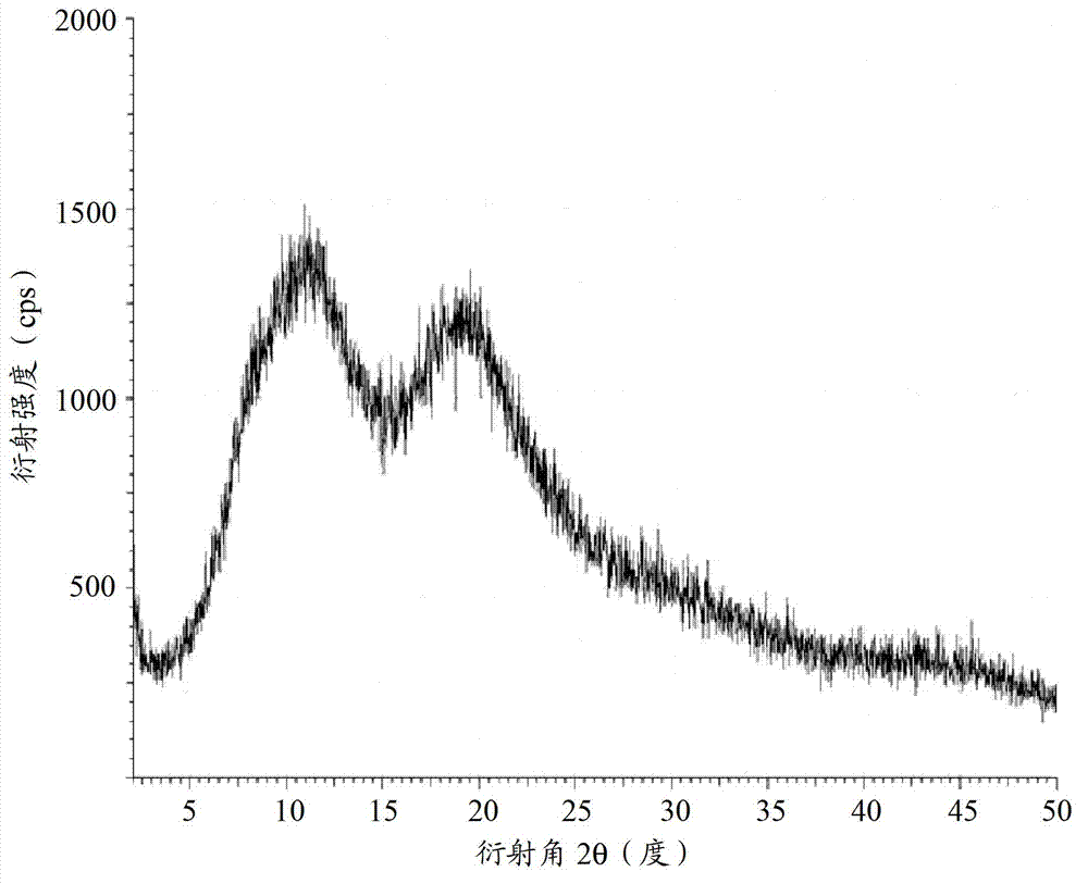 Cabazitaxel amorphous crystal and preparation method thereof