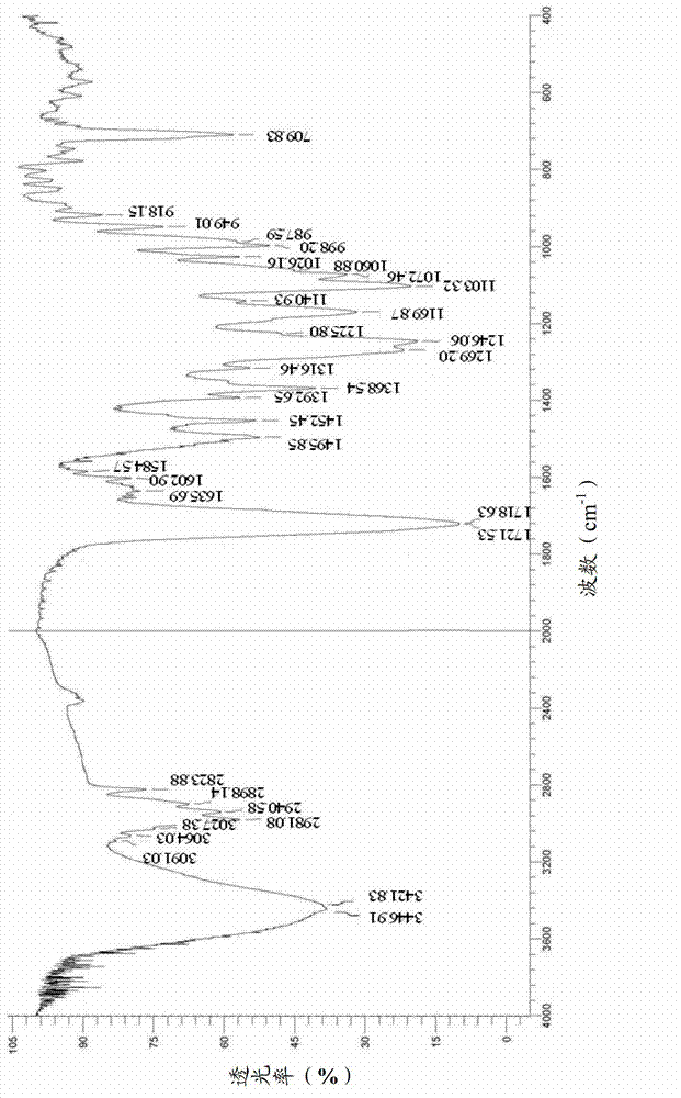 Cabazitaxel amorphous crystal and preparation method thereof