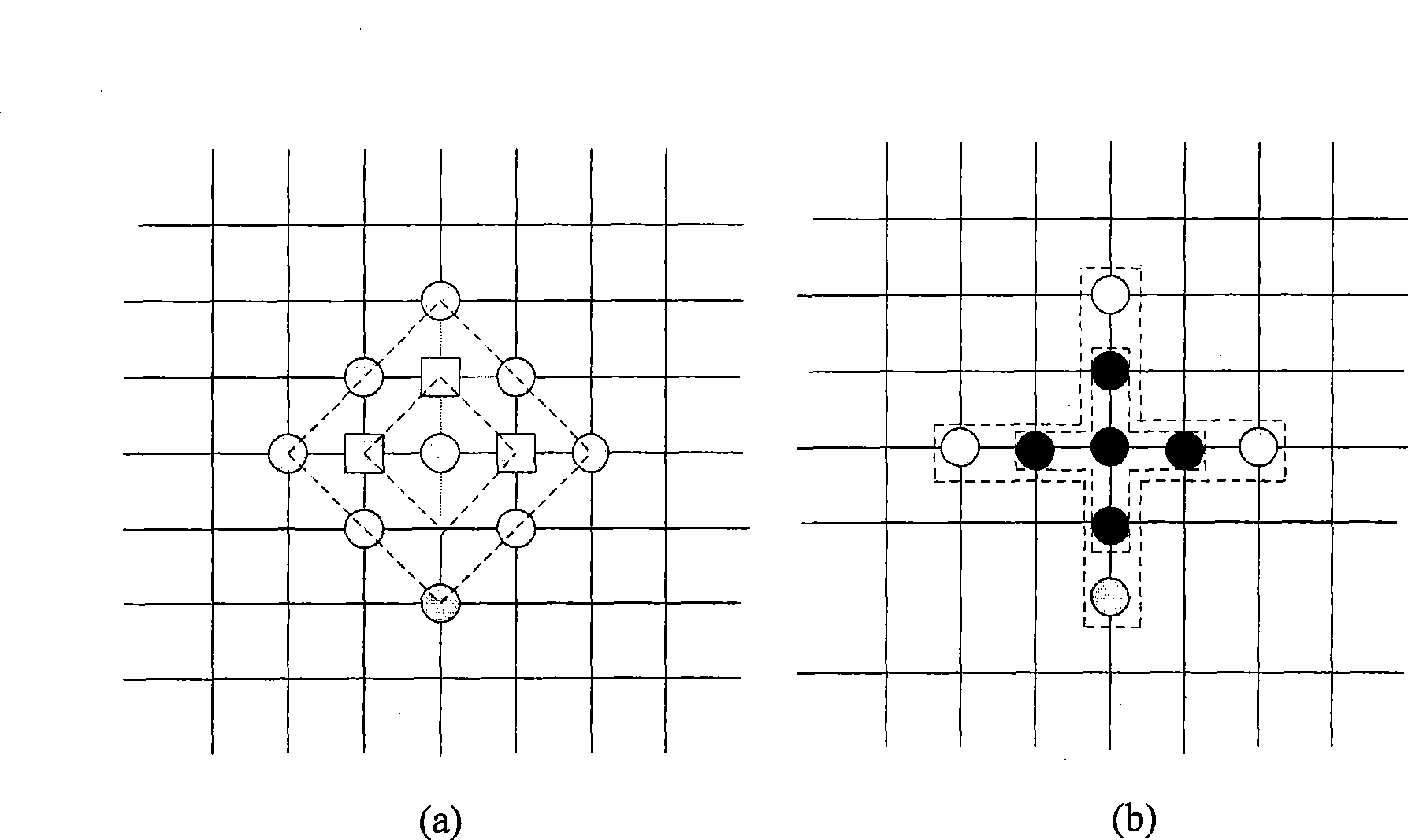 Cross rhombic motion estimation searching method