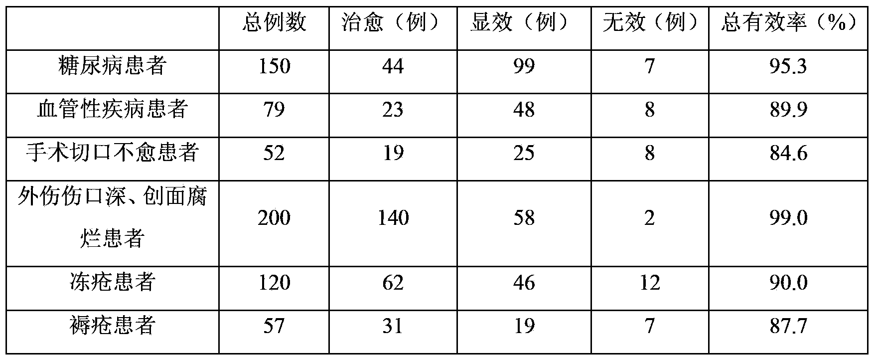 Application of external-use plaster composition in preparation of drug used for treating skin injury