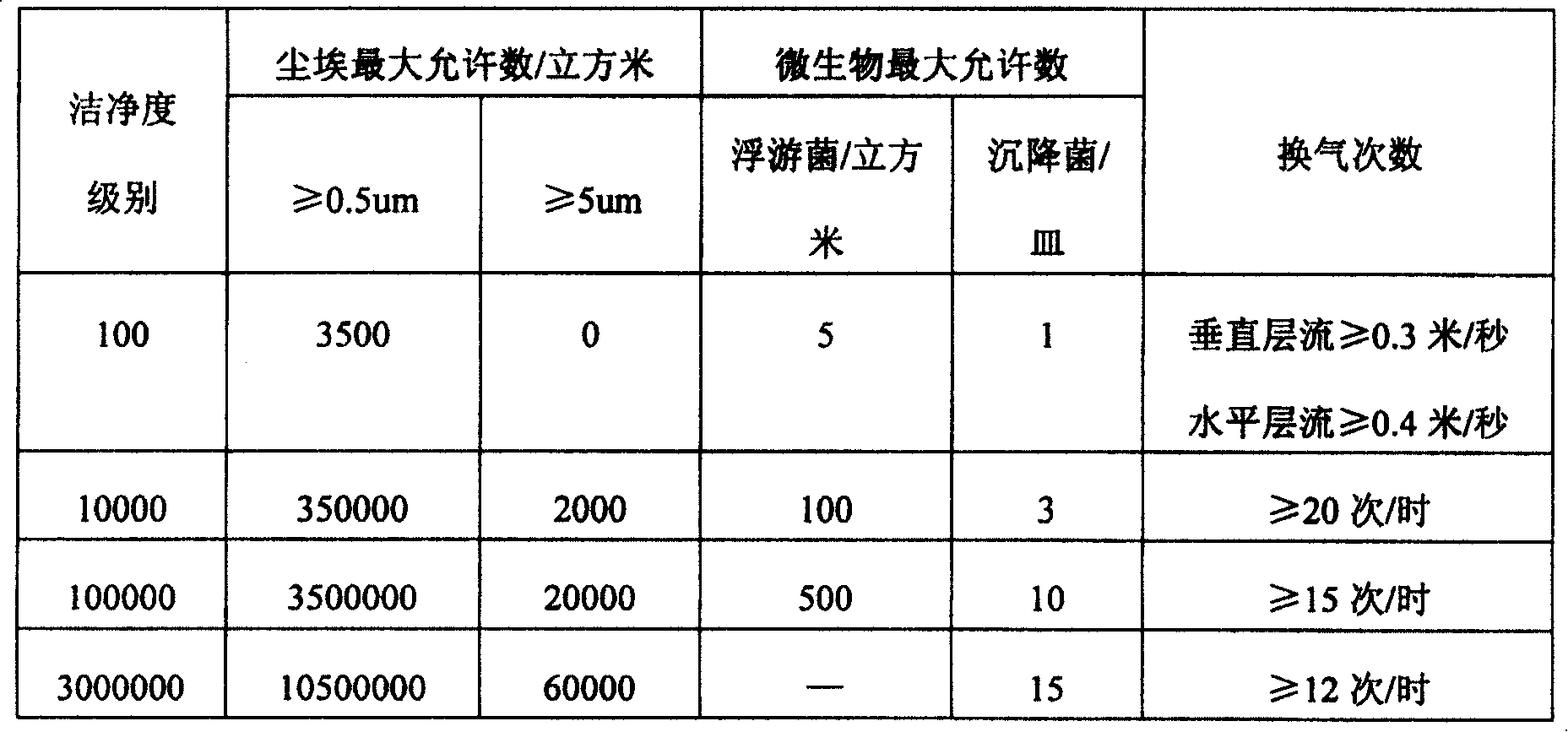 Multilayer co-extrusion transfusion film and manufacturing method thereof