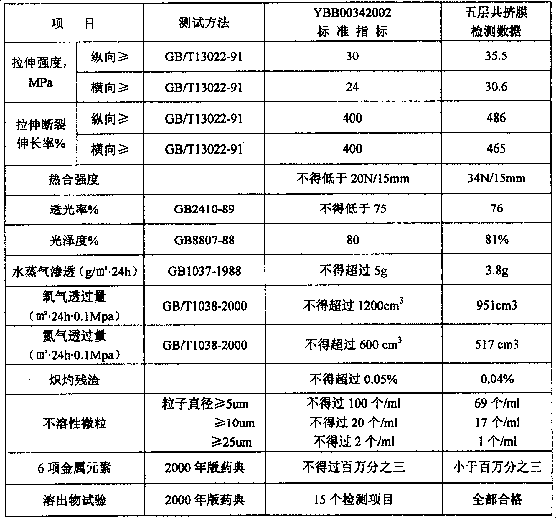 Multilayer co-extrusion transfusion film and manufacturing method thereof