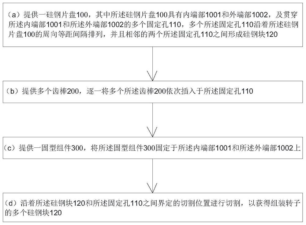 Forming method for silicon steel blocks of rotor of axial switch reluctance motor