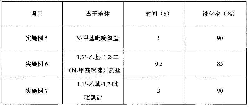 Method for liquefying straws by ionic liquid