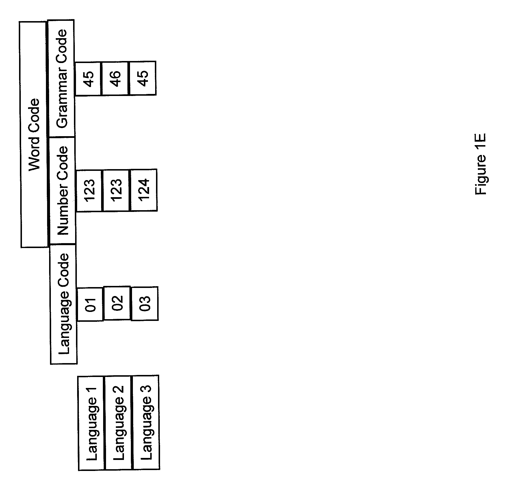 Multiple language translation system